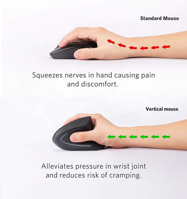 Comparison of a standard mouse and a vertical mouse on hands with text explaining ergonomic benefits.