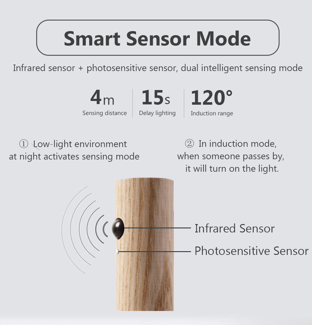 Smart sensor mode description with an illustration of a wooden post with sensors labeled.