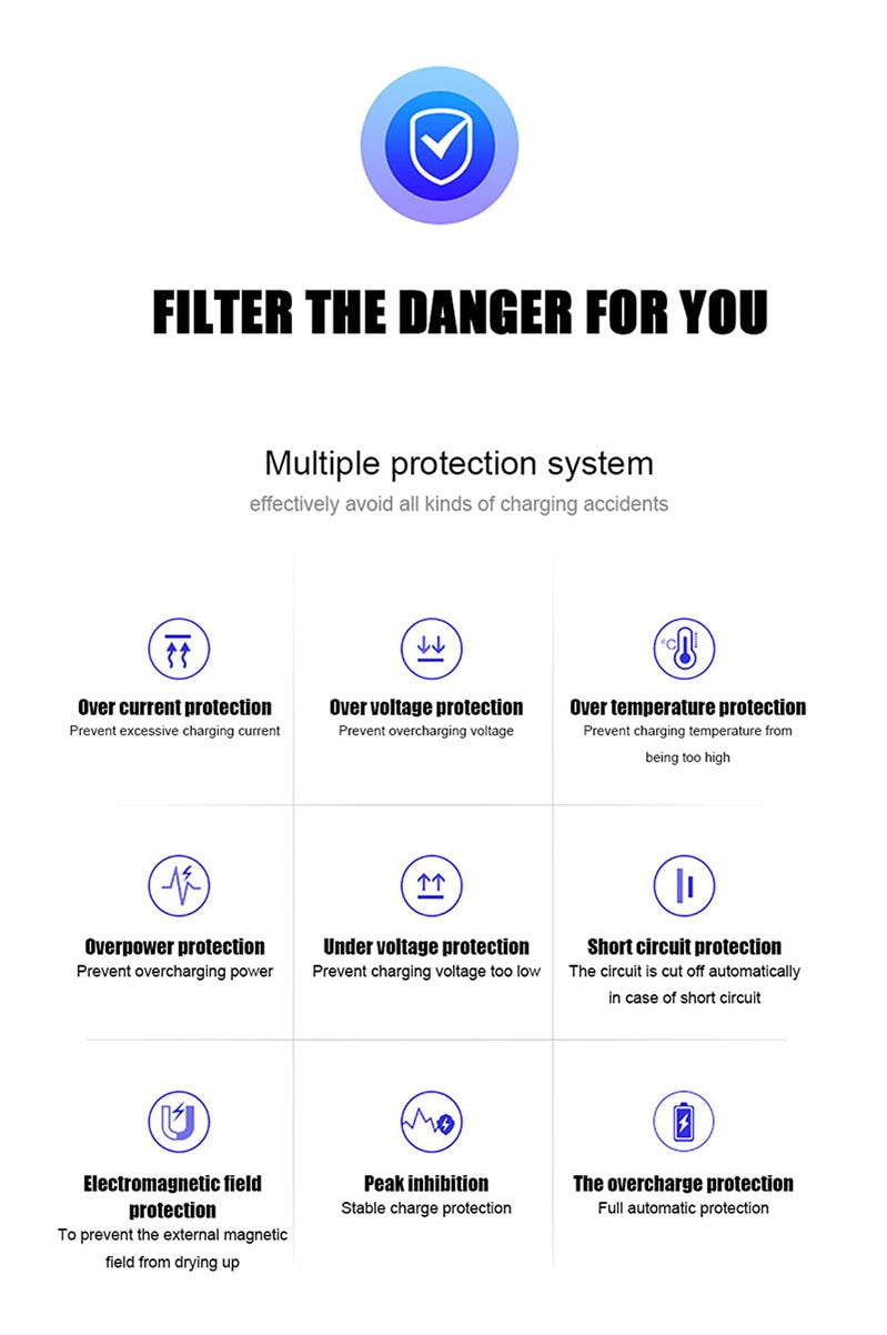 Multiple protection system for charging devices with icons and text on a white background