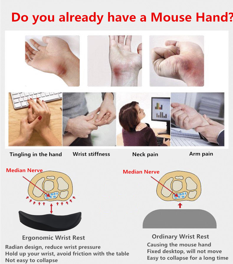 Diagram showing symptoms of 'mouse hand' and the effects of using an ergonomic wrist rest versus a regular one.
