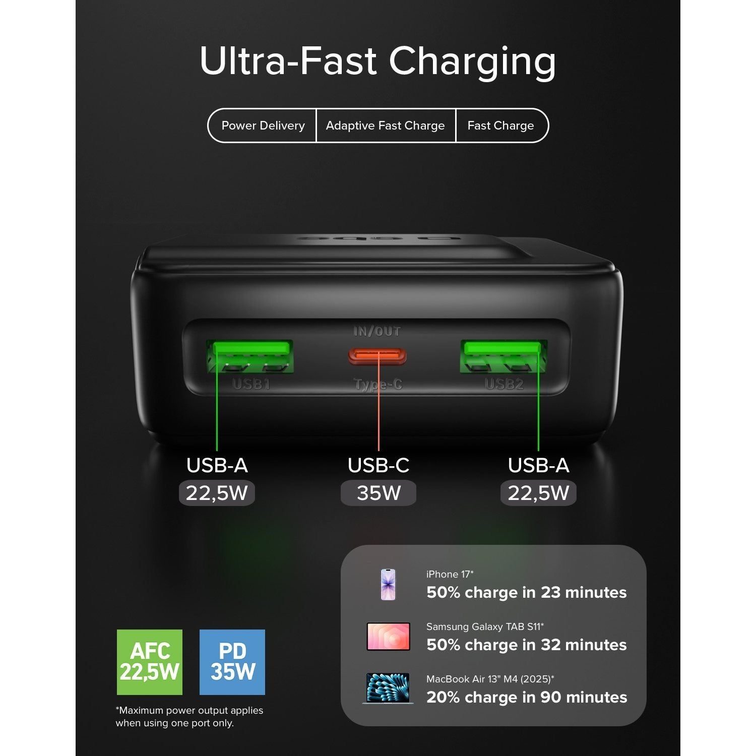 pulse power hd 35w, 10000mah, power delivery (pd 3.0 pps), afc, fast charging power bank, high density, ai lcd display, usb c, usb a, compact travel charger, black