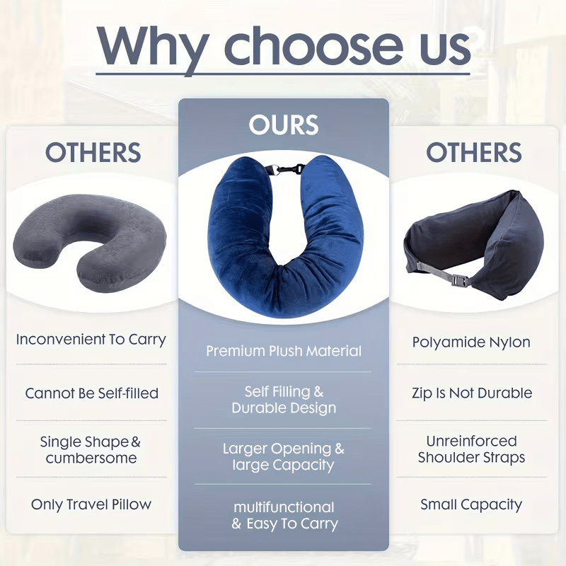 1pc of the new travel u shaped pillow, which can be filled with clothing, is easy to carry and essential for flights and daily use| travel| picnic| travel essentials